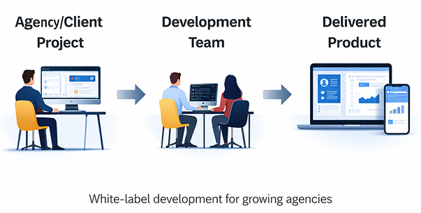Take On More Client Work , Without Hiring More Developers